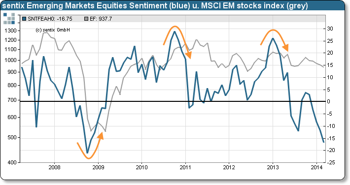 20140318_sacs_em-stocks