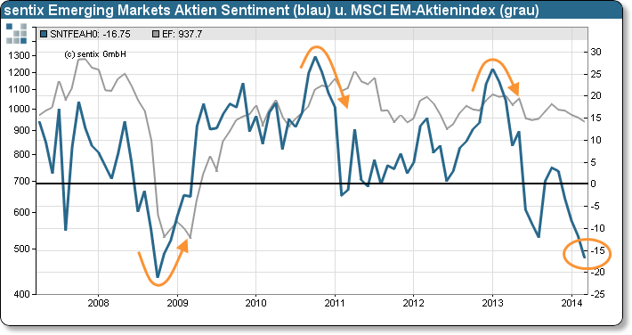 20140318_saks_em-aktien