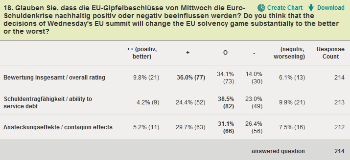 2011-11-03_sentix_Sonderumfrage_1a