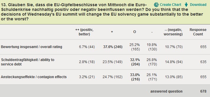 2011-11-03_sentix_Sonderumfrage_2a