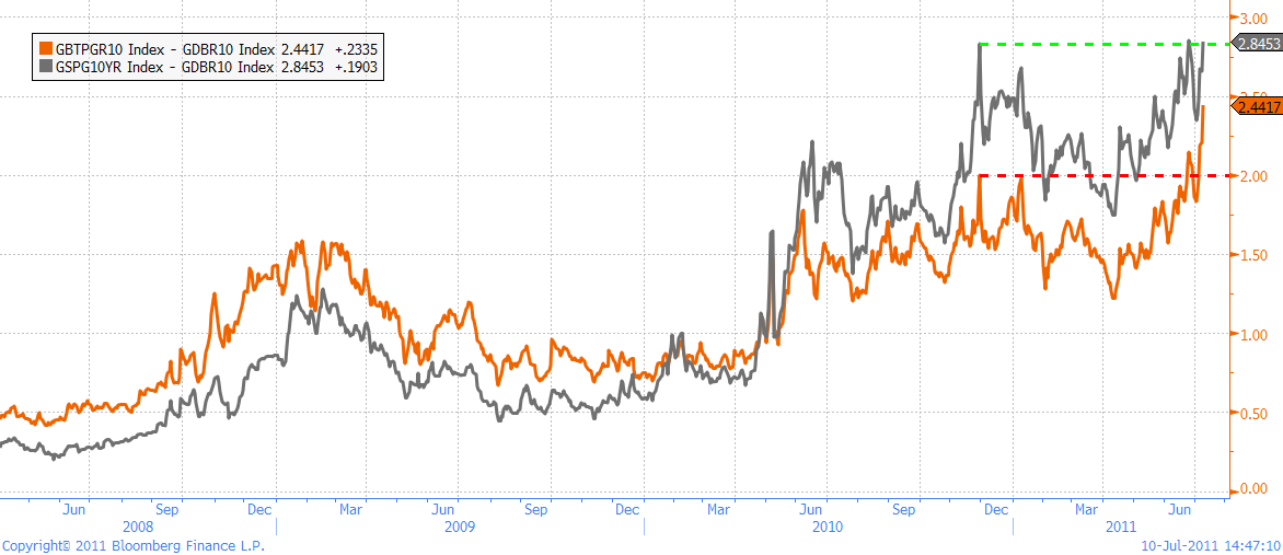 20110711_italien_spread