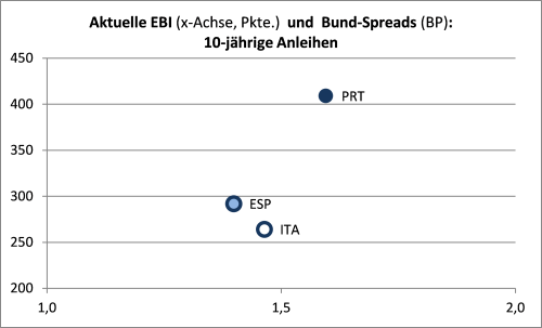 2013-05_Grafik_EBI_deutsch