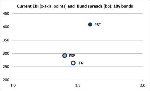 2013-05_Grafik_EBI_englisch