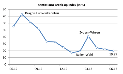 2013-06_Grafik_EBI_deutsch