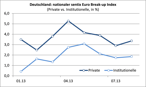 20130826_Grafik_EBI_deutsch