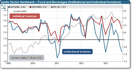 20130925_sector_sentiment_engl