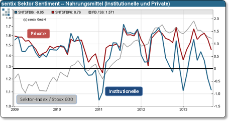 20130925_sektor_sentiment