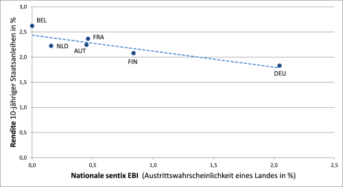 20130930_grafik_sebi_deu