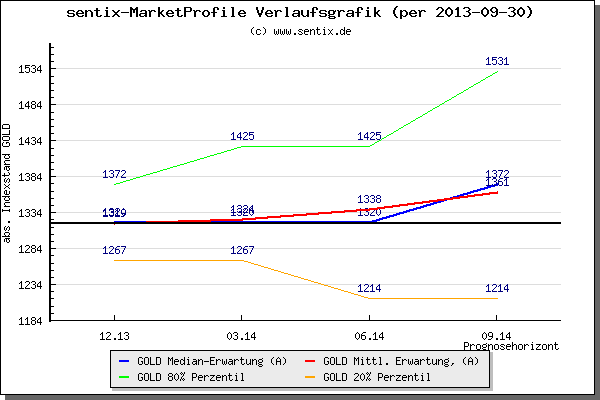 20131002_market_profiles_gold