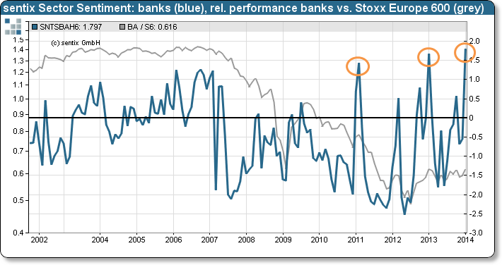 20140120_sector_sentiment_jan_engl