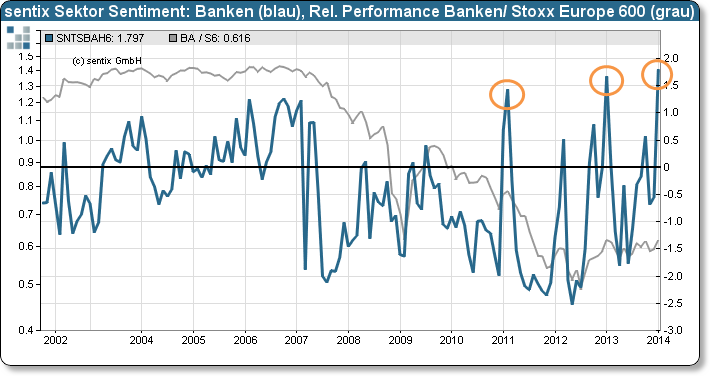 20140120_sektor_sentiment-jan