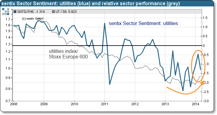 20140324_sector_sentiment_engl