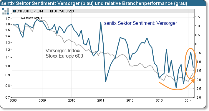 20140324_sektor_sentiment