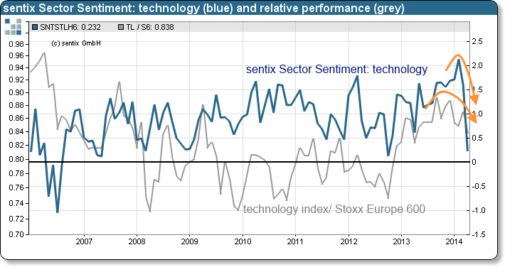 20140423_sector_sentiment_engl