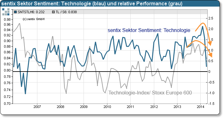 20140423_sektor_sentiment_apr