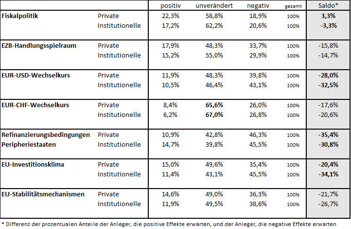 20140425_Europawahlen_Tabelle