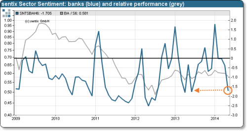 20140520_sector_sentiment_engl_final