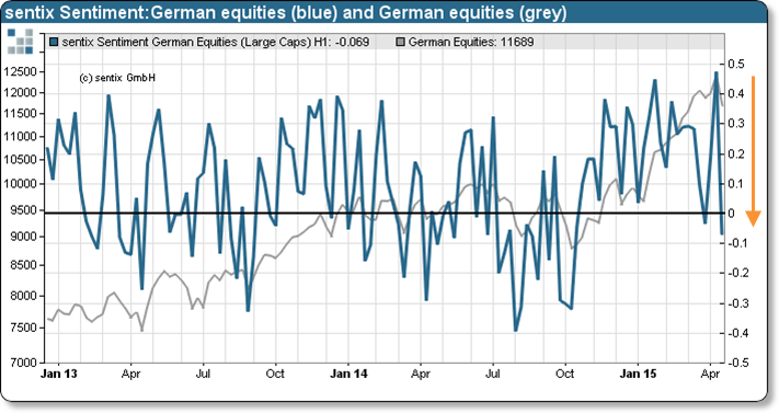 20150421 iif sentiment eng