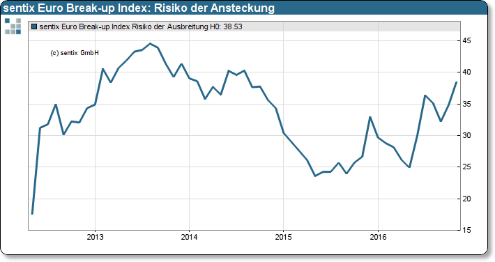20161129 ebi contagion risk index