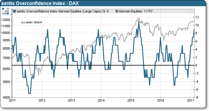 20170220 iif oci dax eng