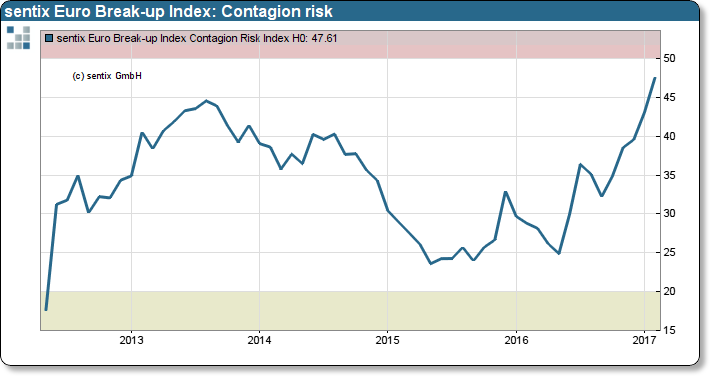 20170227 ebi contagion risk index