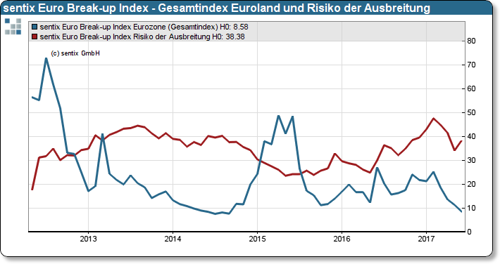 20170626 ebi Gesamt Euroland Ansteckung