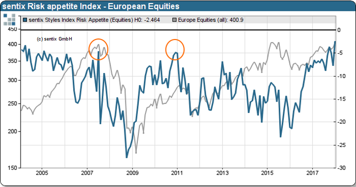 20180123 iif risk appetite en