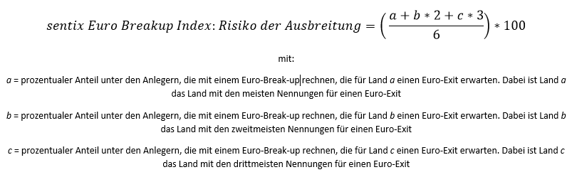 sentix Euro Break-up Index - Formel Contagion Risk Index