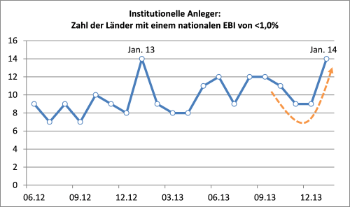 20140128_ebi_zahl_der_laender