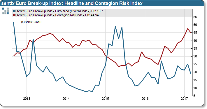 20170327 ebi headline and contagion